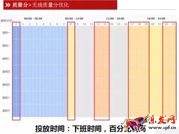 无线端直通车质量分优化技巧