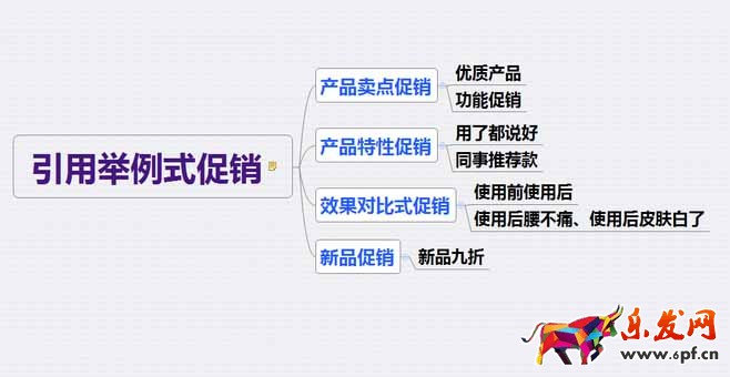 15种促销手段总有适合你的