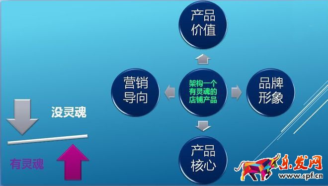 淘宝开店你是否真正了解过自己产品呢？