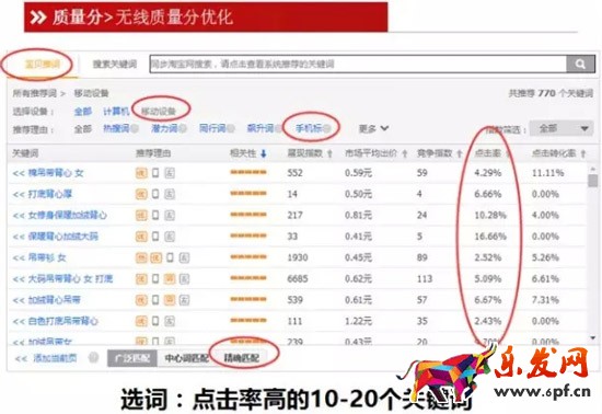 无线端直通车质量分优化技巧