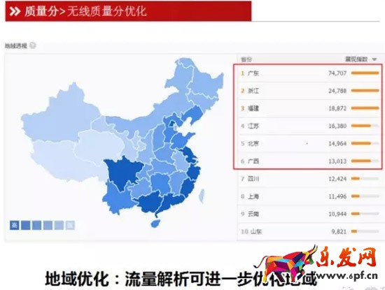 无线端直通车质量分优化技巧