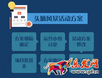 微信营销活动，你真的会玩吗？