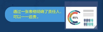 微信营销活动，你真的会玩吗？