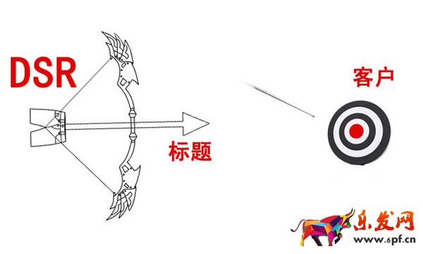 提高店铺DSR