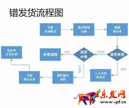 17张图破解淘宝开店客服工作全流程