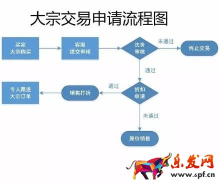 17张图破解淘宝开店客服工作全流程