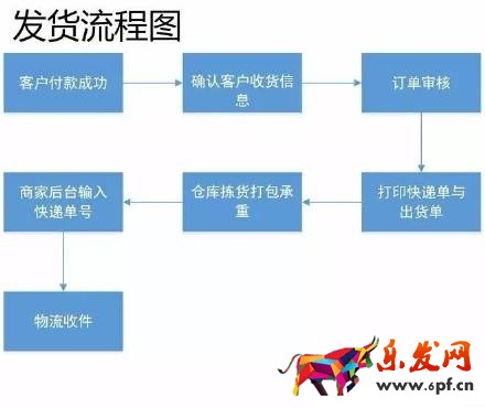 17张图破解淘宝开店客服工作全流程