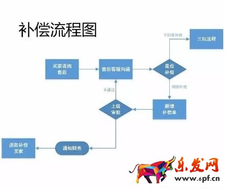 17张图破解淘宝开店客服工作全流程