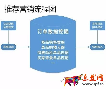 17张图破解淘宝开店客服工作全流程