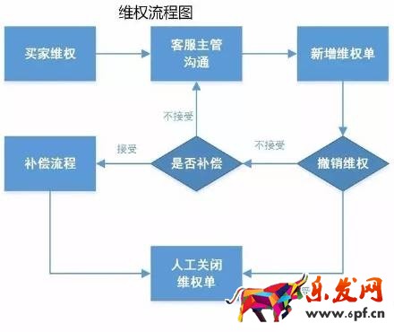 17张图破解淘宝开店客服工作全流程