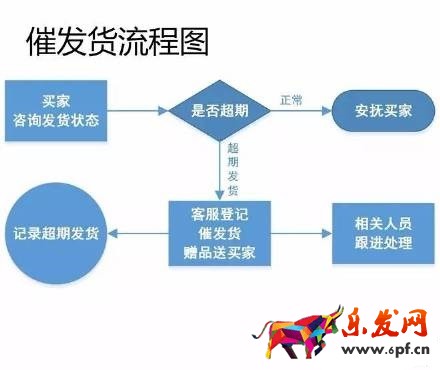 17张图破解淘宝开店客服工作全流程