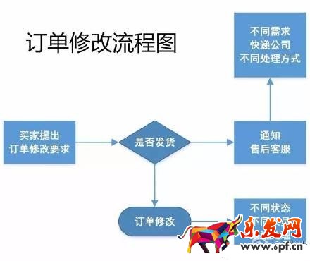 17张图破解淘宝开店客服工作全流程