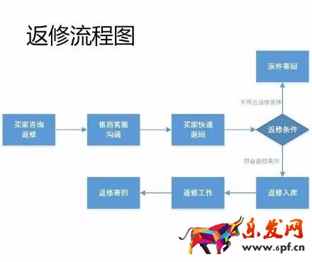 17张图破解淘宝开店客服工作全流程