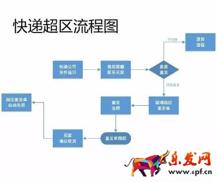 17张图破解淘宝开店客服工作全流程