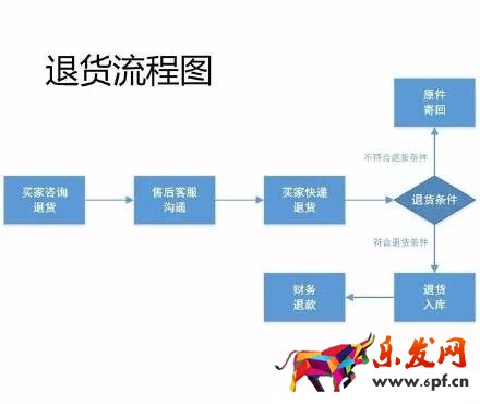 17张图破解淘宝开店客服工作全流程