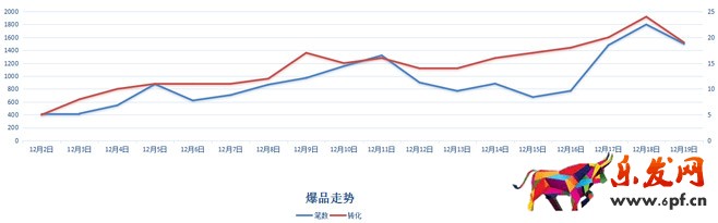 淘宝单品操作
