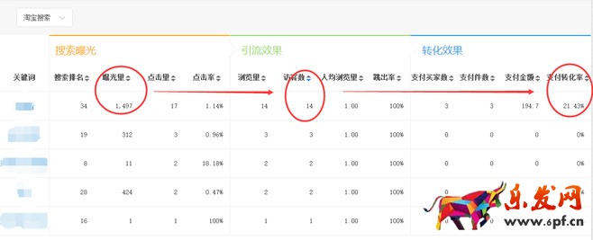 淘宝单品操作