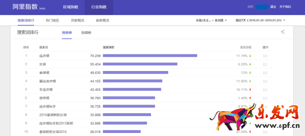 新版阿里指数上线 新增哪些板块？ 