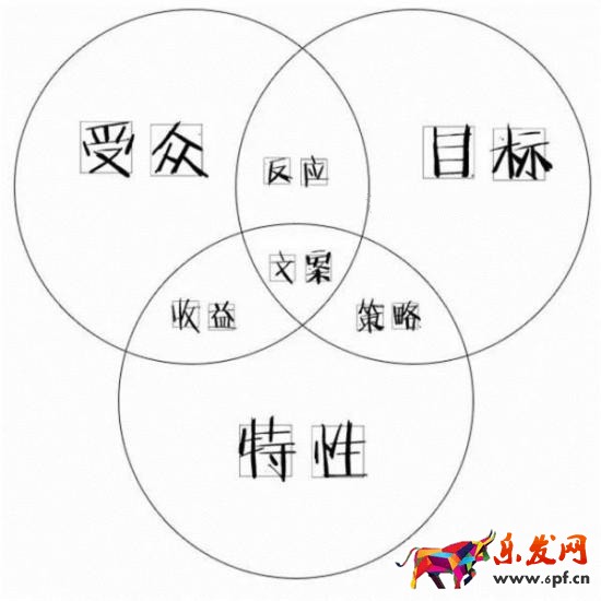 淘宝海报文案