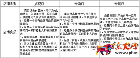 美丽说
