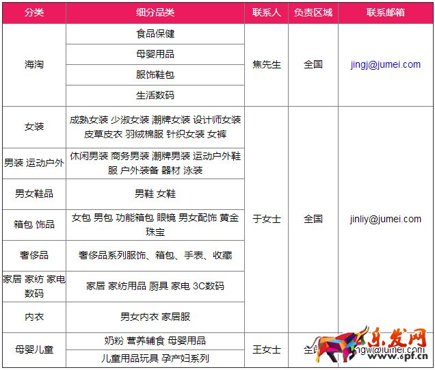 聚美优品入驻
