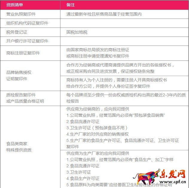 聚美优品入驻