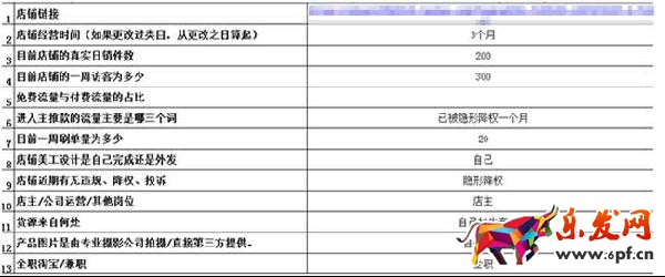 店铺诊断1