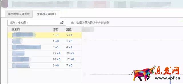 京东自然流量