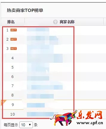 如何进行京东行业数据分析找不同?