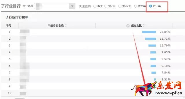 如何进行京东行业数据分析找不同?