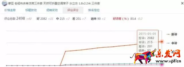 在京东开店如何摆脱竞争劣势?