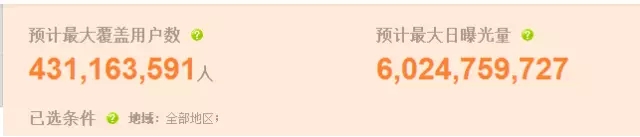 日销万单的京东直投秘籍
