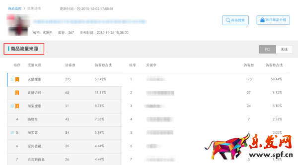 年后生意参谋助你实时监测竞店动向