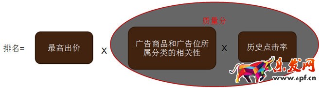 当当AdSmart