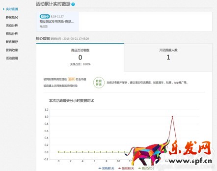 聚划算数据实时直播 准确把握参聚节奏