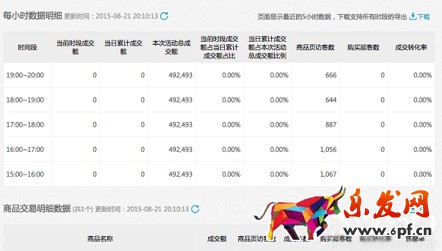 聚划算数据实时直播 准确把握参聚节奏