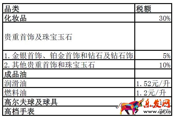 跨境电商税改新政来了,你真的算对了么?