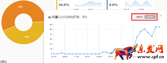如何让直通车关键词做到最优化