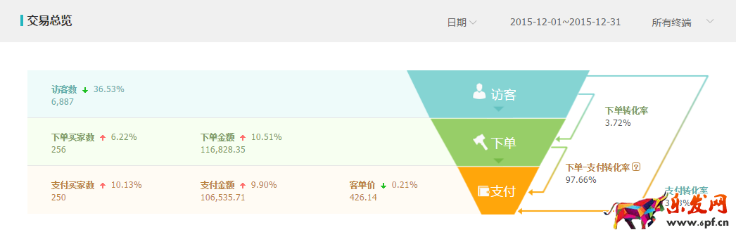 你开网店便是求生之路的开始