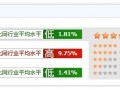 阿里巴巴无线端