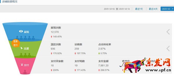 阿里巴巴无线端