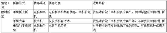 阿里巴巴无线端营销