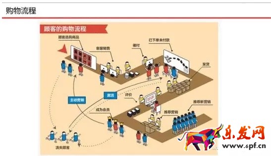 京东客服如何提升店铺转化率?