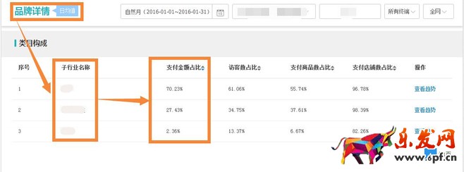 生意参谋市场行情开启新年货品规划