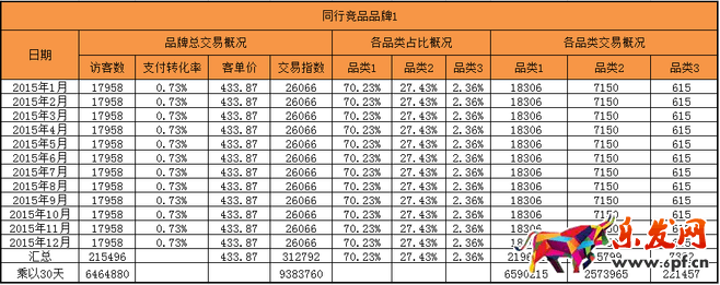 生意参谋市场行情开启新年货品规划