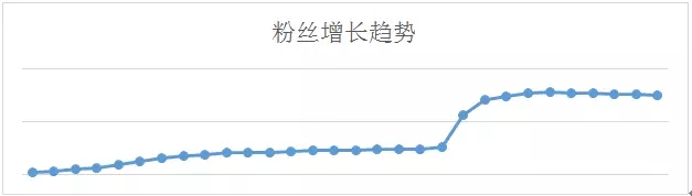京东微店快速吸粉案例