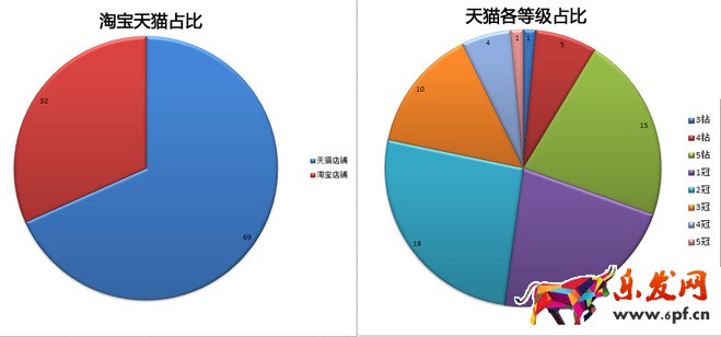 使用生意参谋为新一年产品做归化