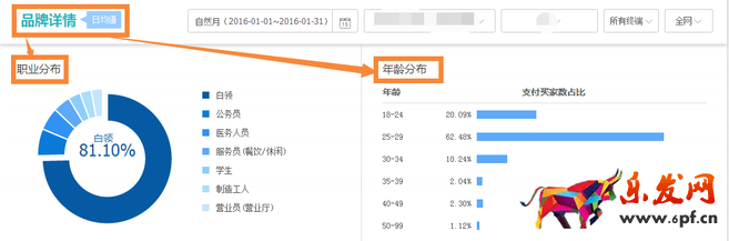 使用生意参谋为新一年产品做归化