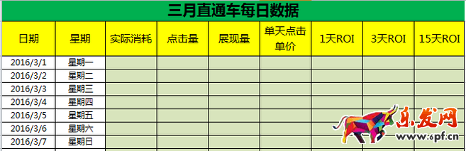 使用生意参谋为新一年产品做归化