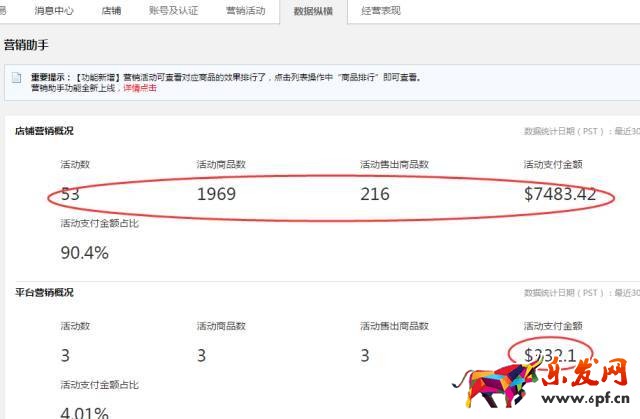 一个速卖通旺铺是如何炼成的?
